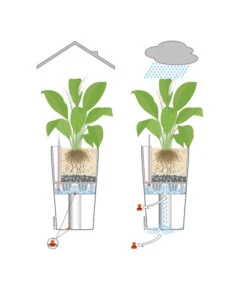 LECHUZA® QUADRO LS, All-in-One-Set -Gartenbedarfsgeschäft 001 InOutdoorLechuza