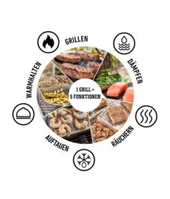 Weber Elektrogrill Lumin, Ca. B66/H30,5/T48,5 Cm -Gartenbedarfsgeschäft 2031391 6691406 WE DE 006 LumiFunktionenKreis