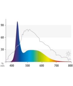 JUWEL® AQUARIUM Aquariumbeleuchtung LED Marine -Gartenbedarfsgeschäft 4095972 WE D 002 JuwelMarineLED