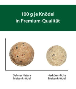 Dehner Natura Insekten-Knödel, Ohne Netz, 100 Stk. Je 100 G -Gartenbedarfsgeschäft DE 005 Meisenknoedel Infografik100g 1